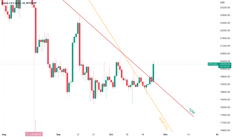 خریدBTC،تکنیکال،bartekhl