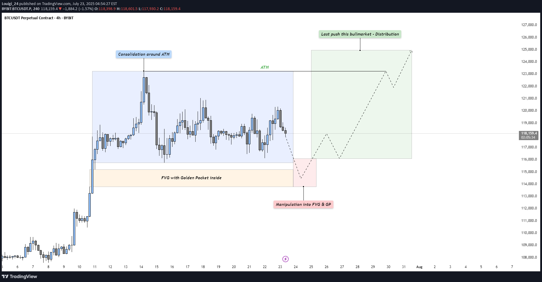 Satın alBTC،Teknik،Louigi_24