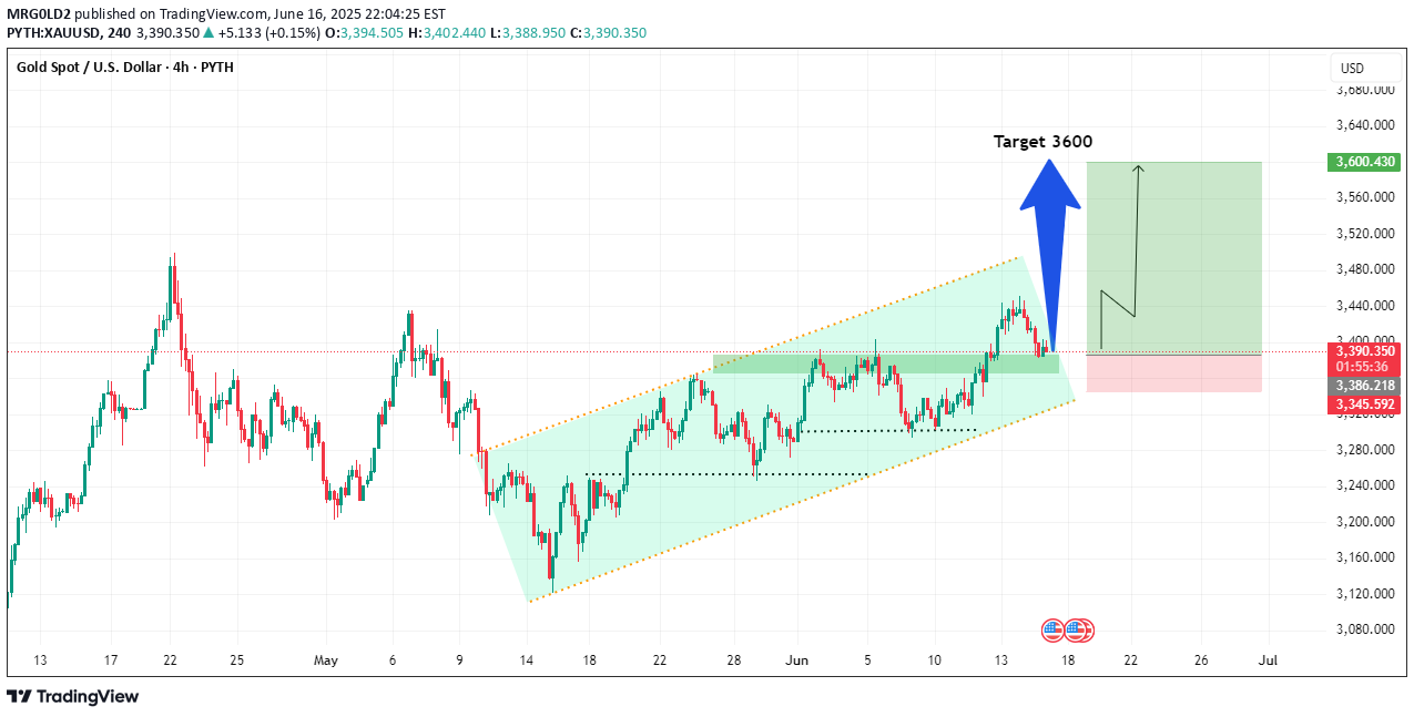 BuyPAXG،Technical،MRG0LD2
