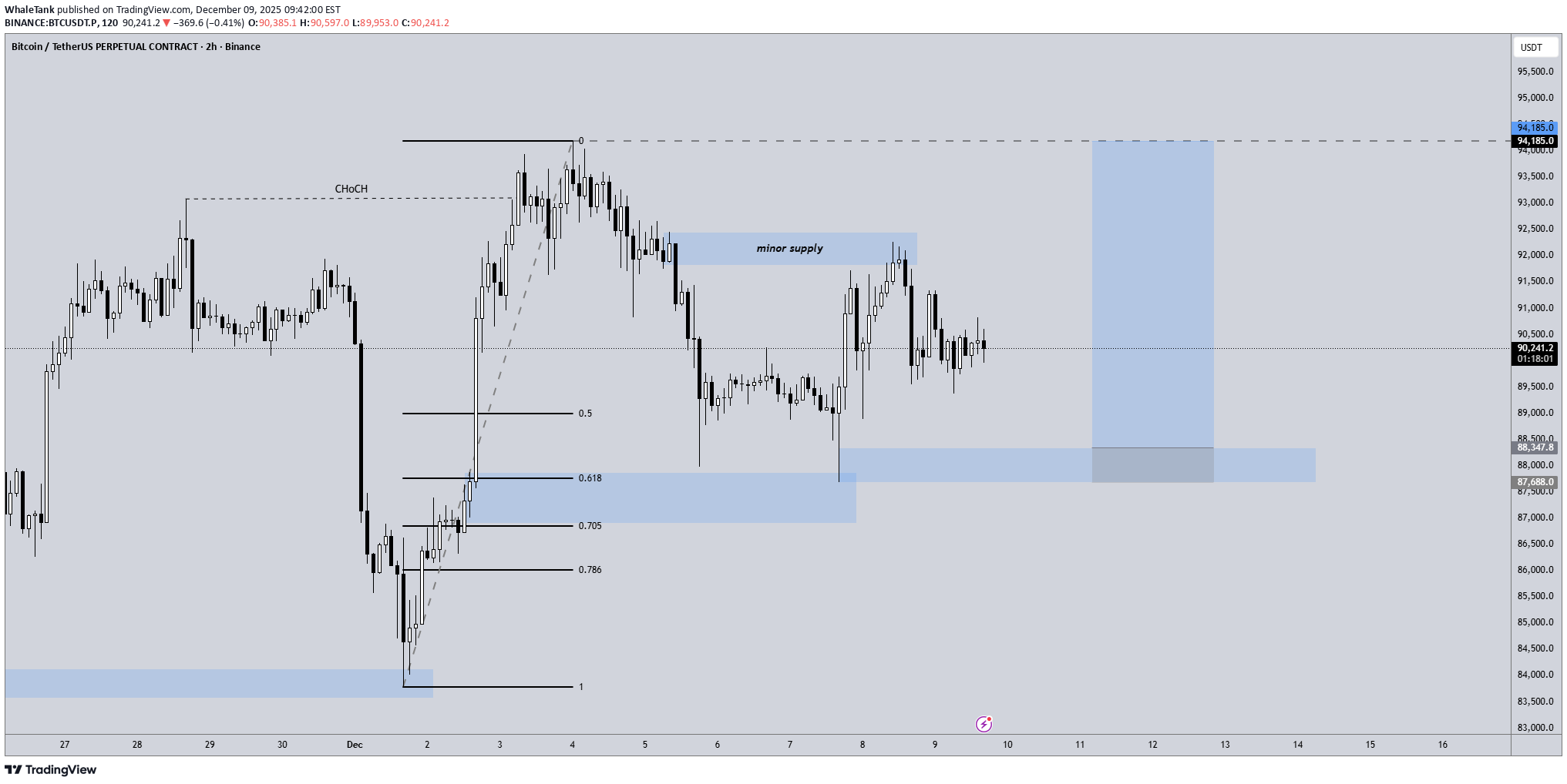 BuyBTC،Technical،WhaleTank