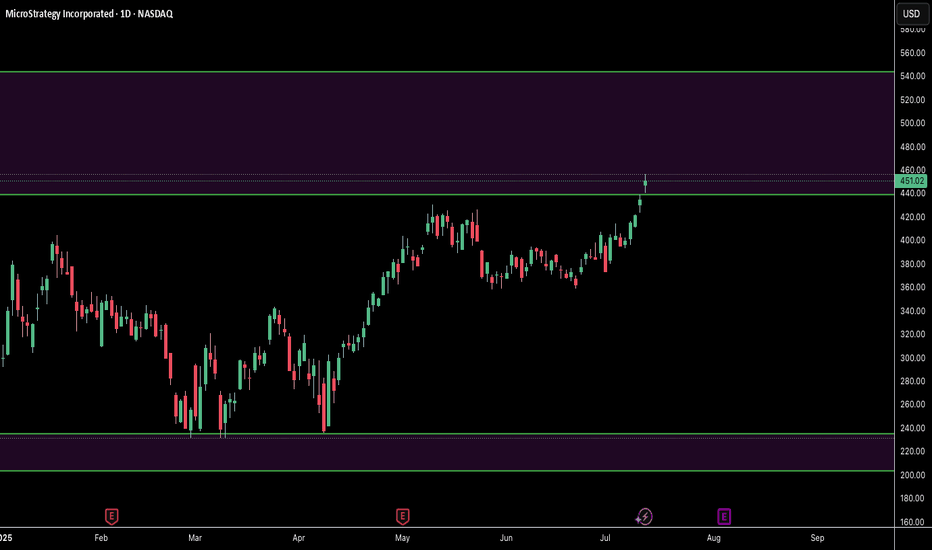 MSTRX،تکنیکال،TradingviewM