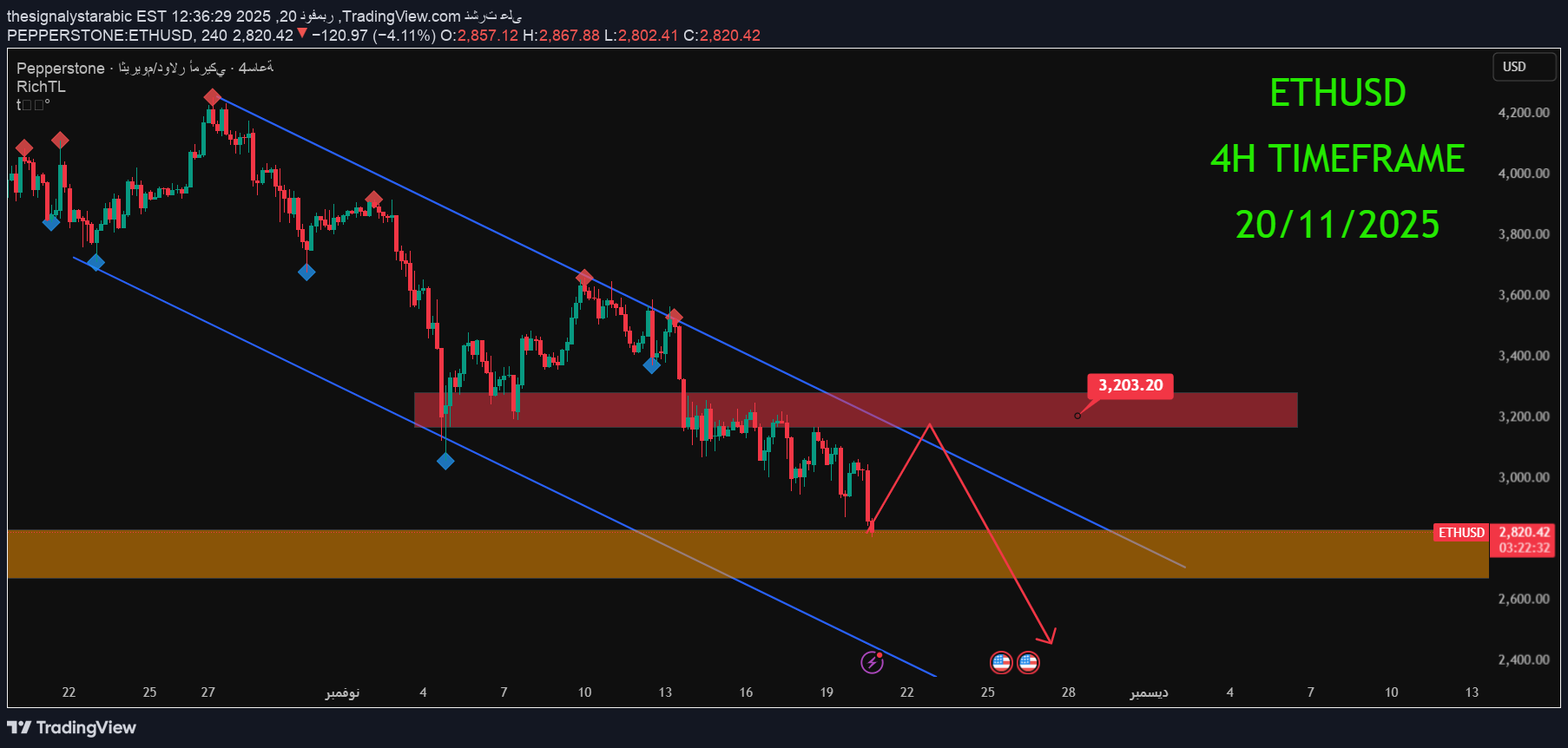 ETH،Technical،thesignalystarabic