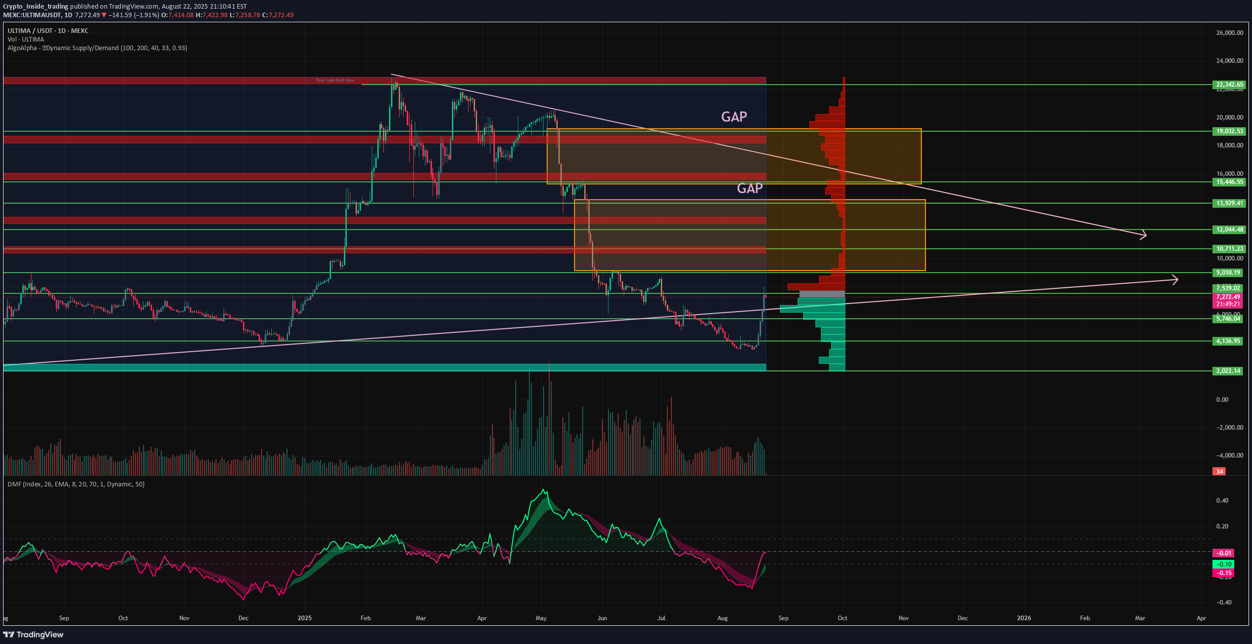 BuyULTIMA،Technical،Crypto_Inside_trading