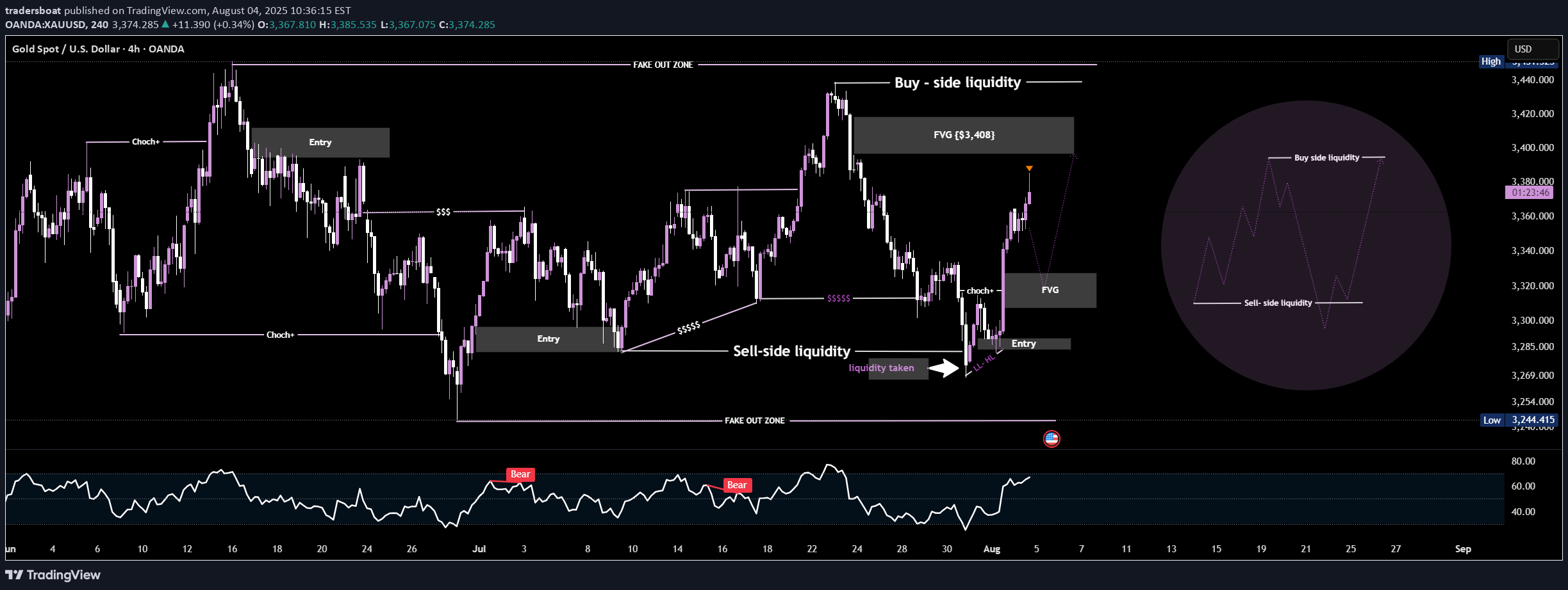 PAXG،Technical،tradersboat
