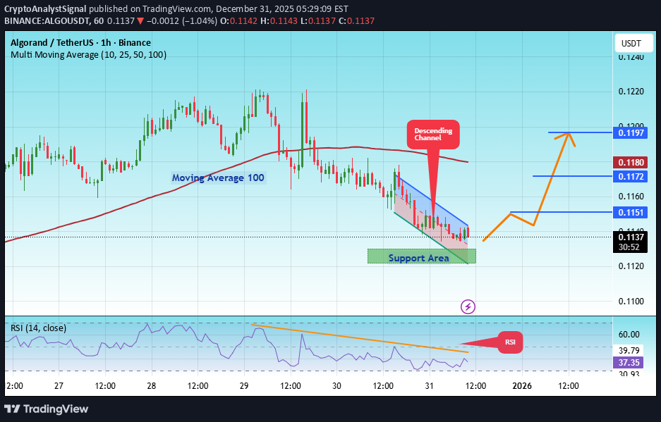 Satın alALGO،Teknik،CryptoAnalystSignal