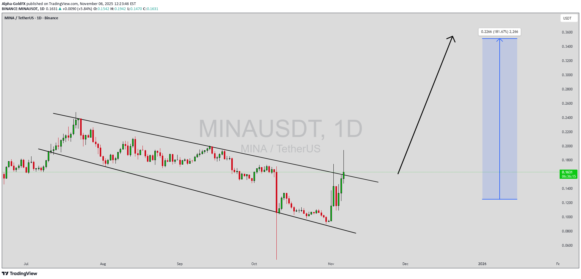 خرید،تکنیکال،Alpha-GoldFX