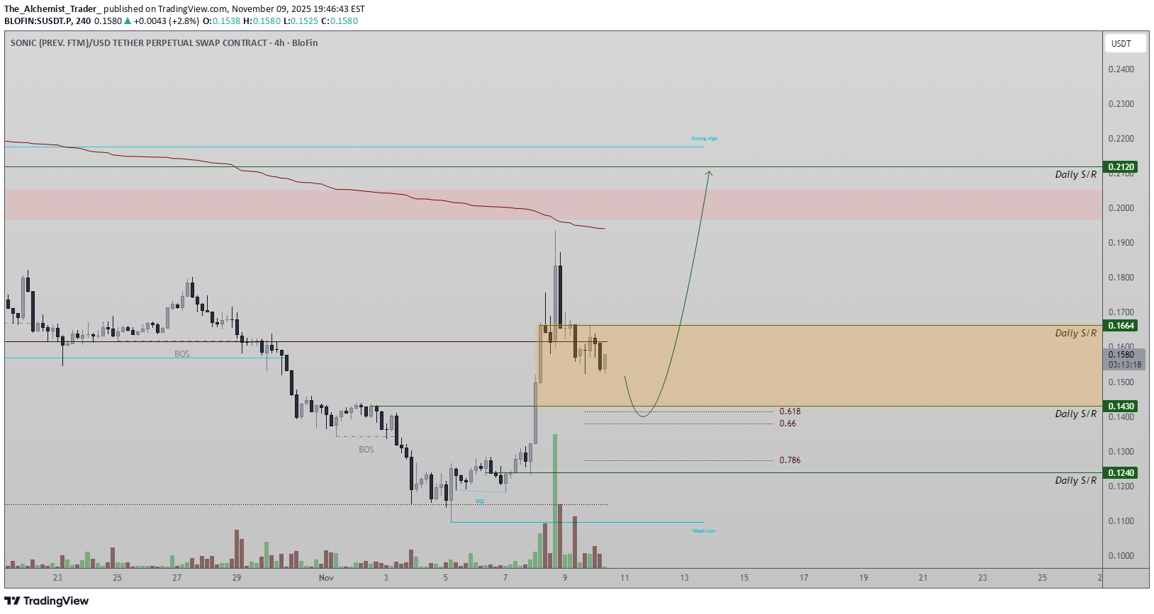 خرید،تکنیکال،The_Alchemist_Trader_