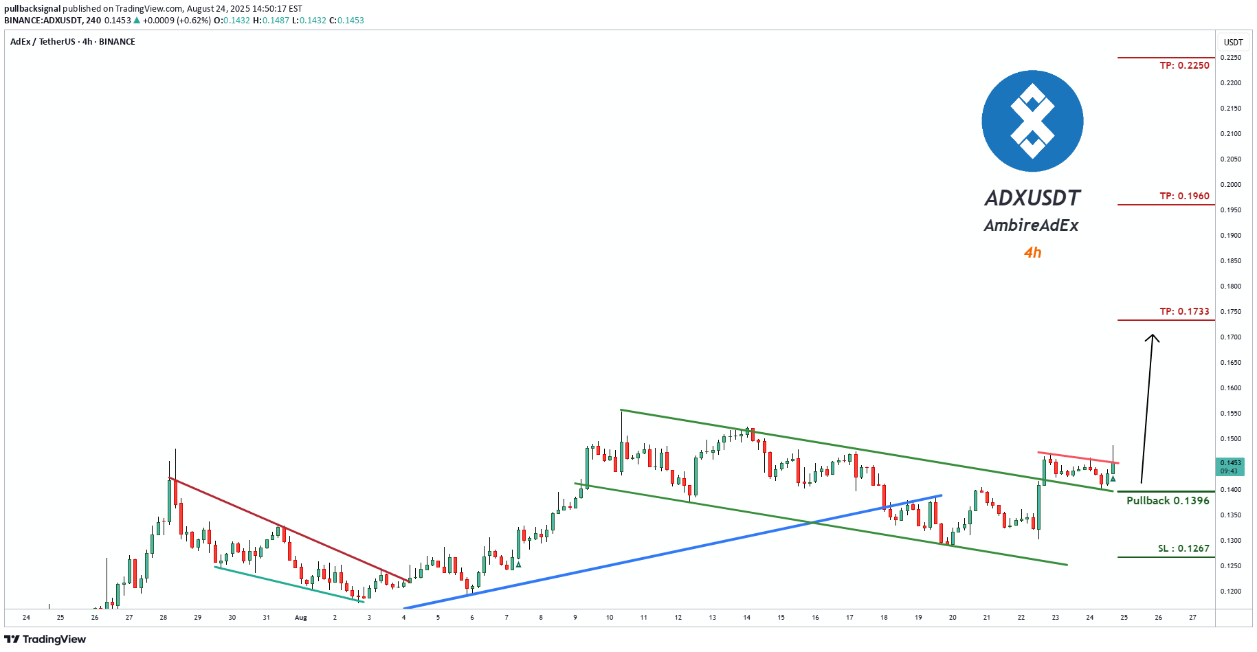 خرید،تکنیکال،pullbacksignal