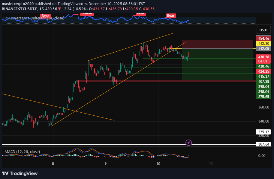 SellZEC،Technical،mastercrypto2020