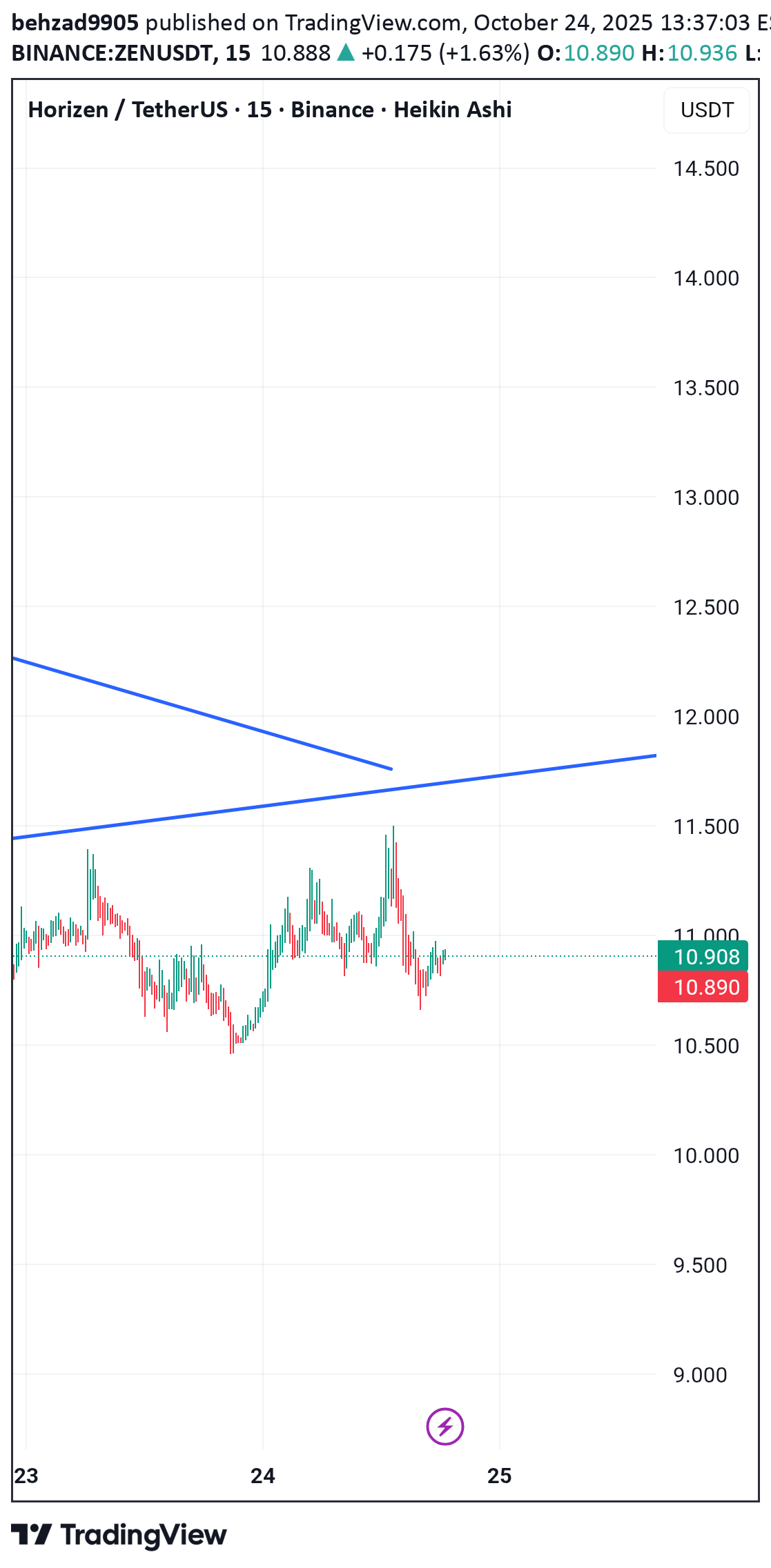 ،تکنیکال،behzad9905