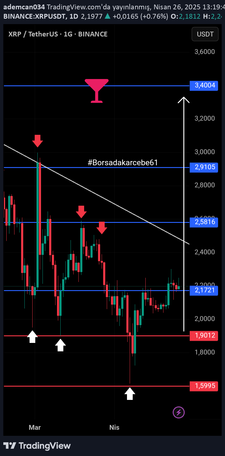 خریدXRP،تکنیکال،ademcan034