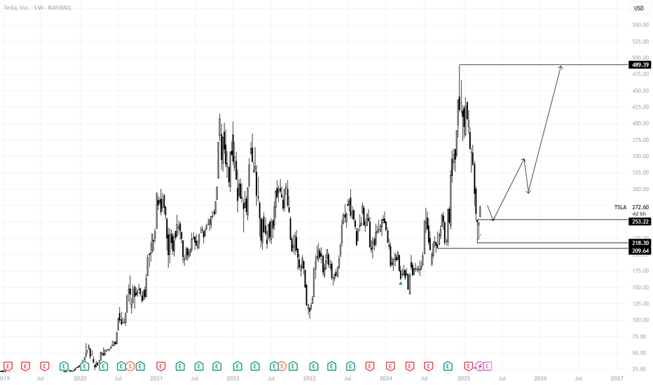 خریدTSLAX،تکنیکال،Andres1495
