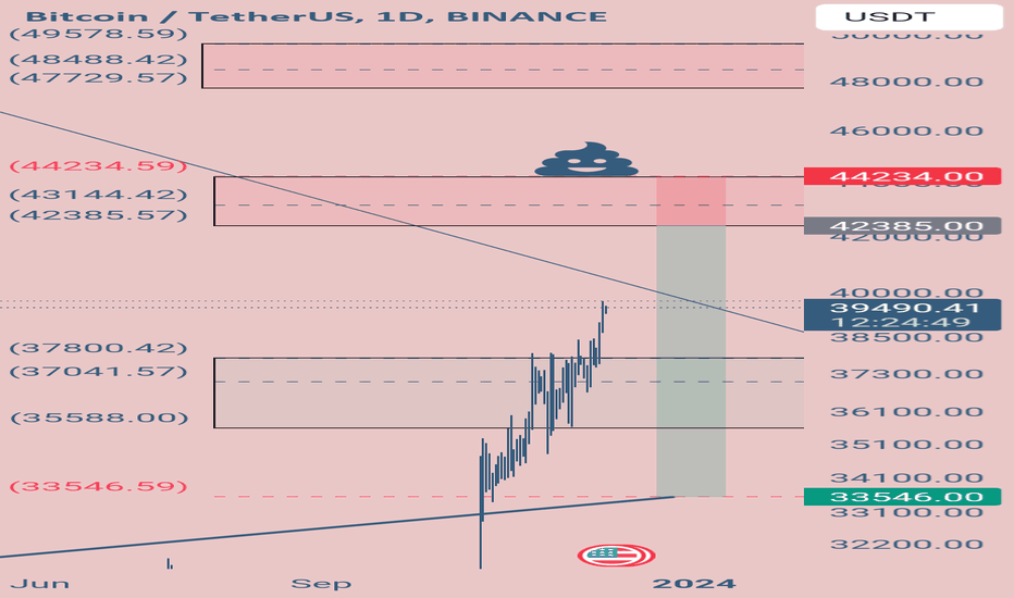 SellBTC،Technical،eryklct