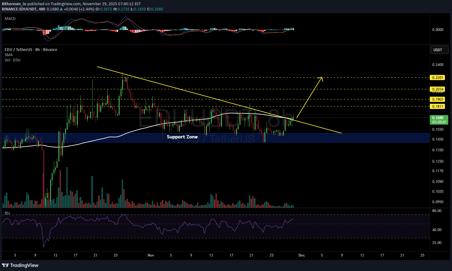 ،تکنیکال،Bithereum_io
