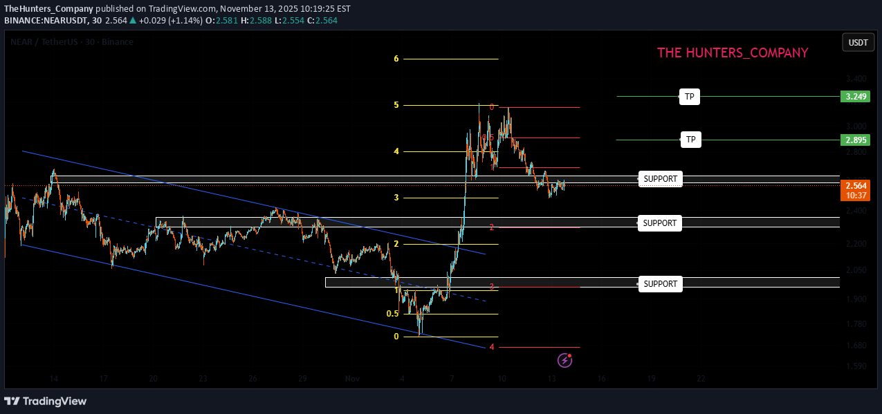 خرید،تکنیکال،TheHunters_Company