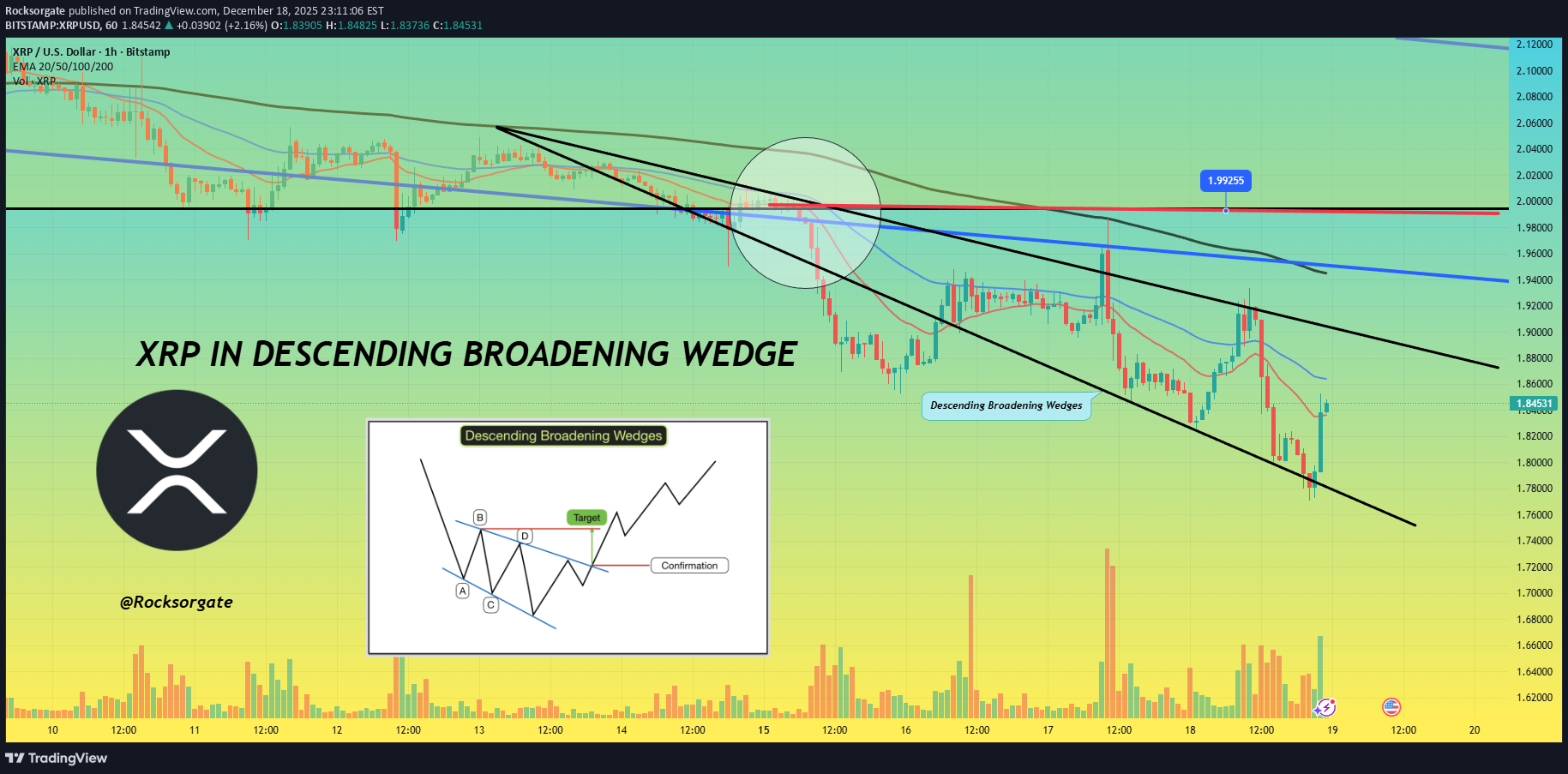 ،التحليل الفني،Rocksorgate
