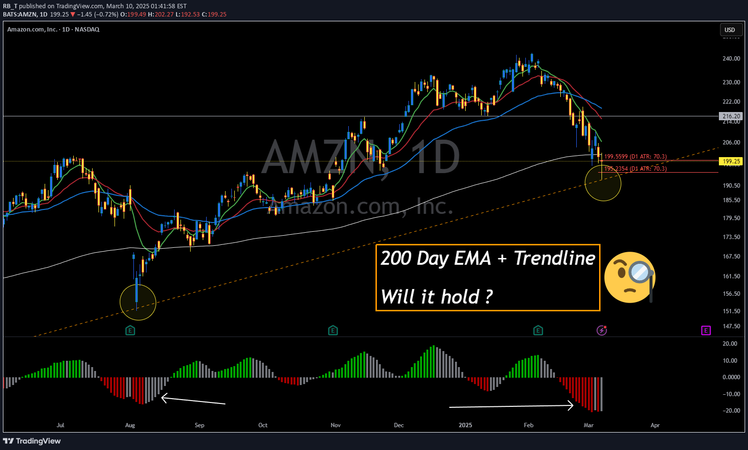 شراءAMZNX،التحليل الفني،RB_T