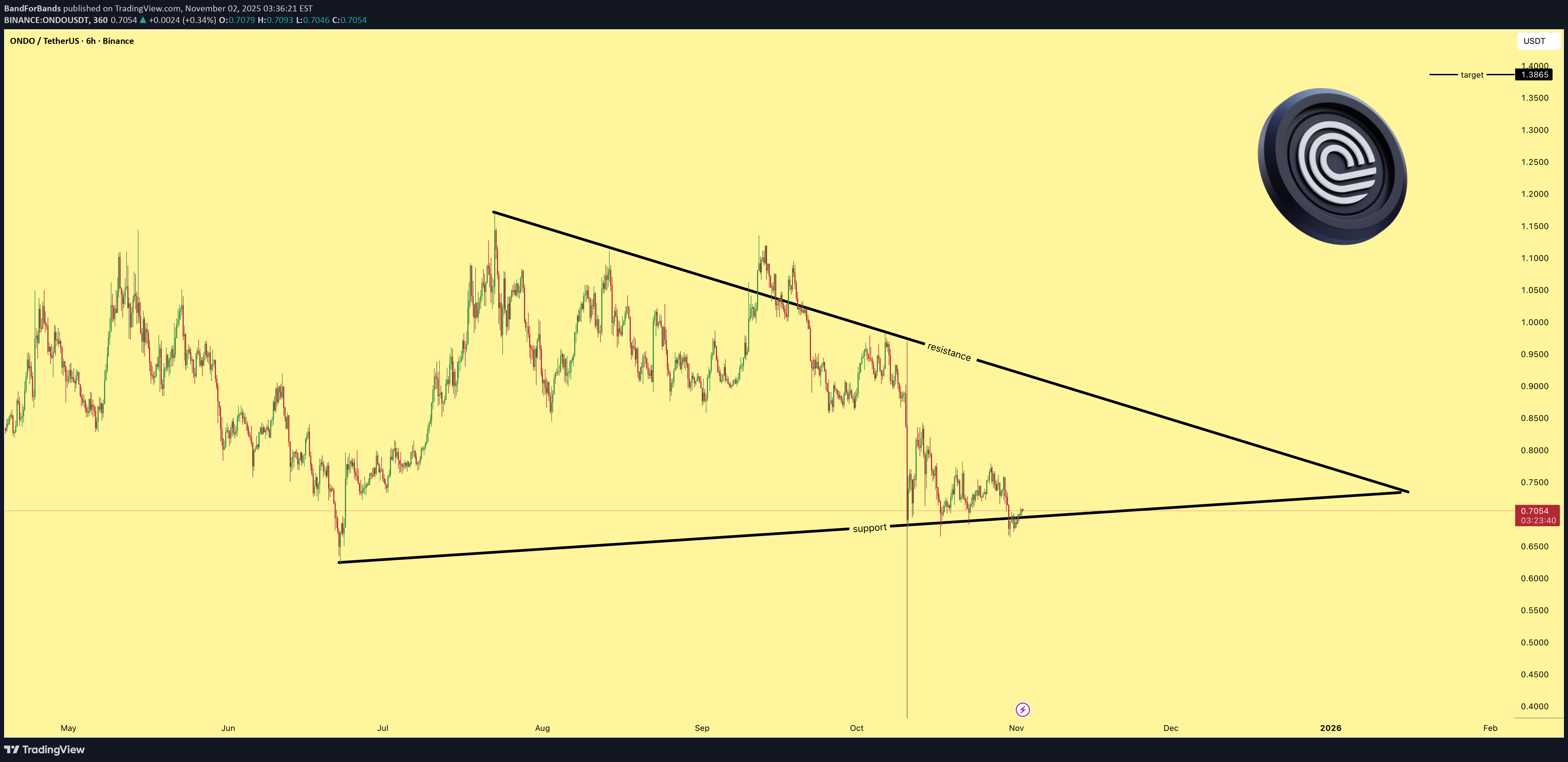 خرید،تکنیکال،BandForBands