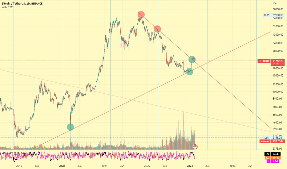 خریدBTC،تکنیکال،Quaii