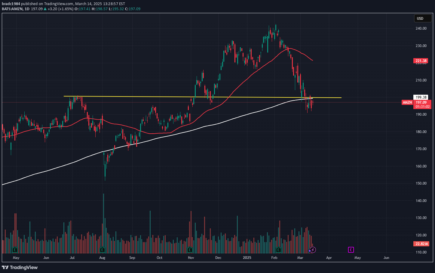 İndirimAMZNX،Teknik،bradc1984