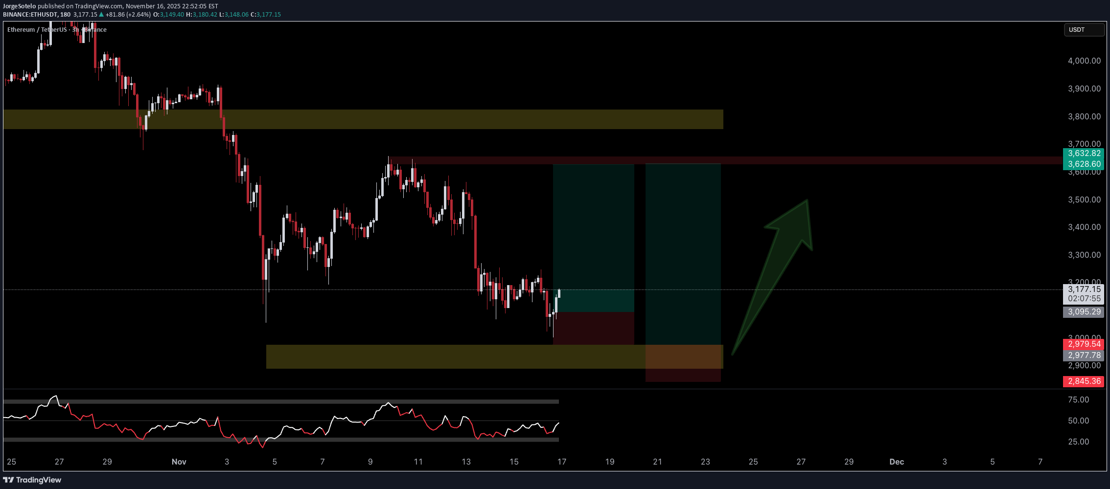 BuyETH،Technical،JorgeSotelo