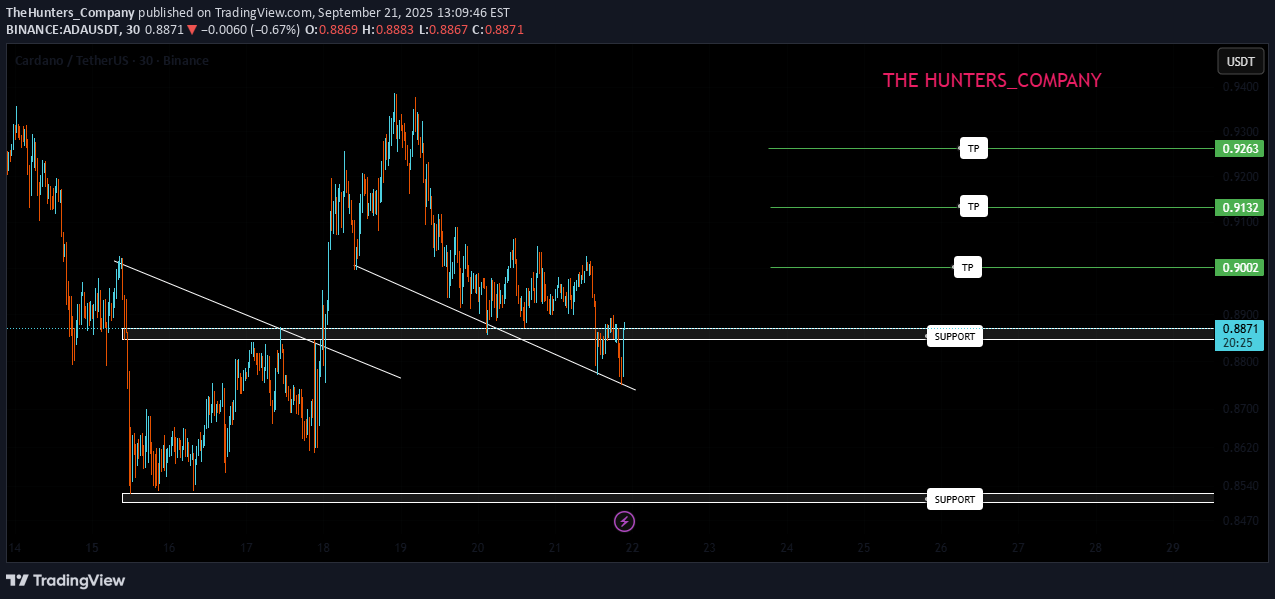 BuyADA،Technical،TheHunters_Company