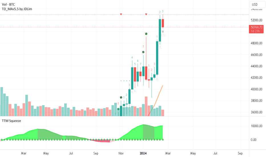 BTC،تکنیکال،bloodbound696