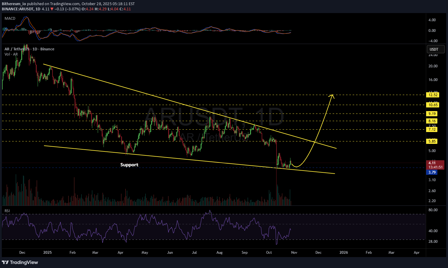 ،التحليل الفني،Bithereum_io