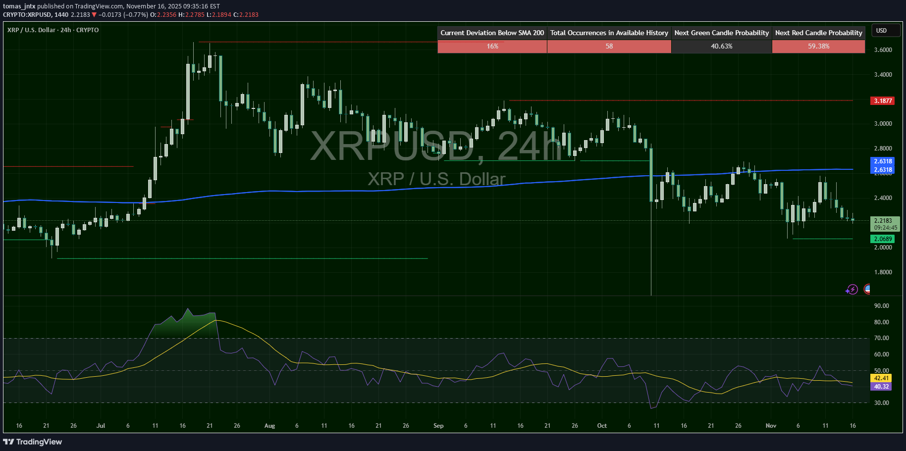 XRP،Technical،tomas_jntx