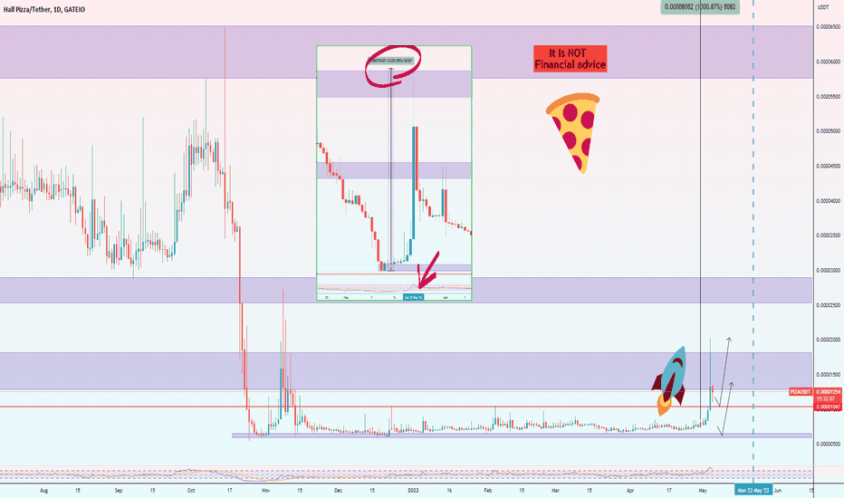 analysis_chart