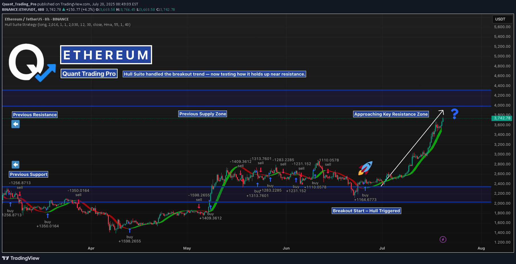 ETH،Teknik،Quant_Trading_Pro