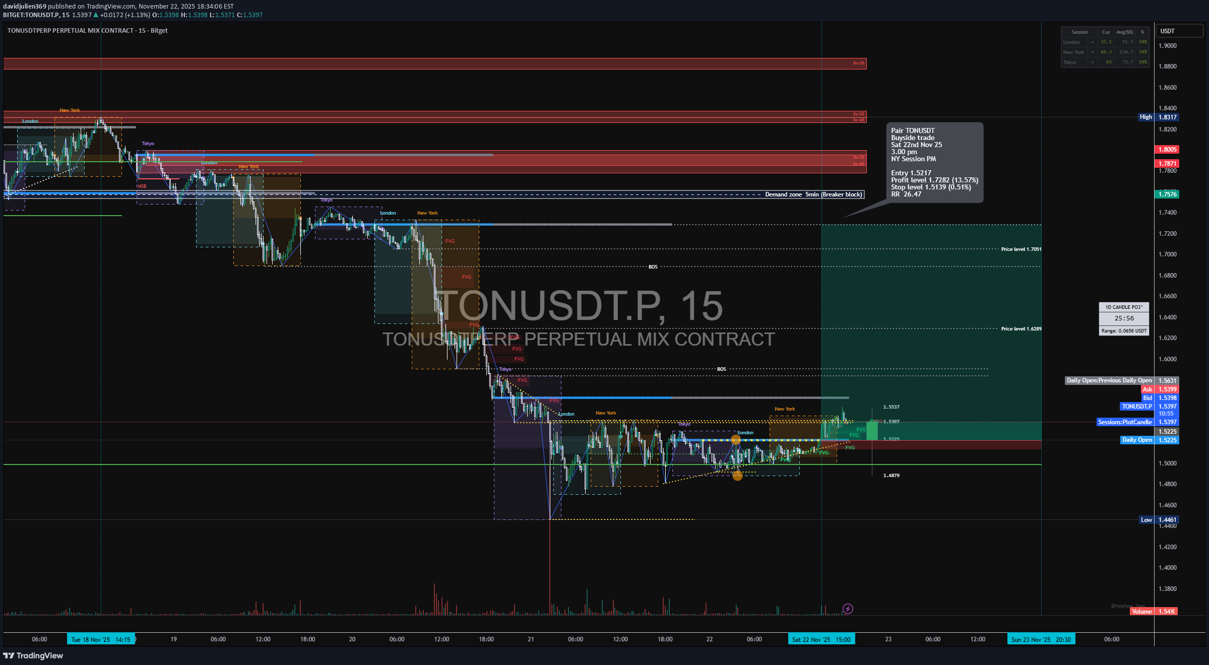 شراءTON،التحليل الفني،davidjulien369