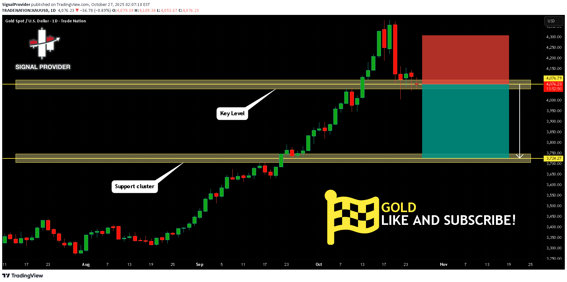 SellPAXG،Technical،SignalProvider