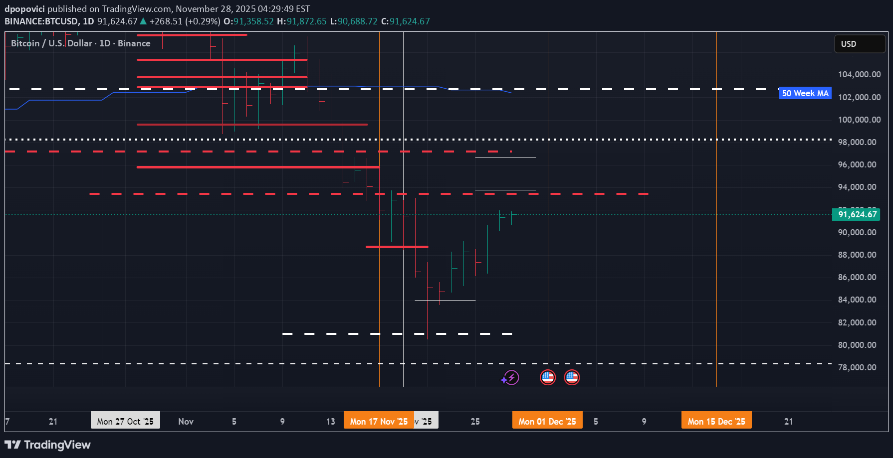 ،التحليل الفني،dpopovici