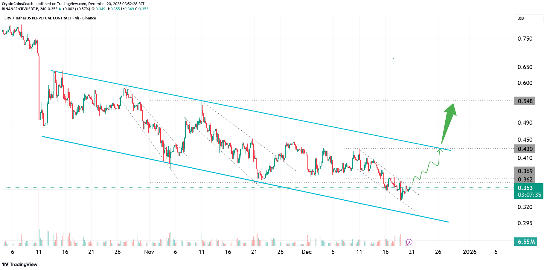 CRV،تکنیکال،CryptoCoinsCoach