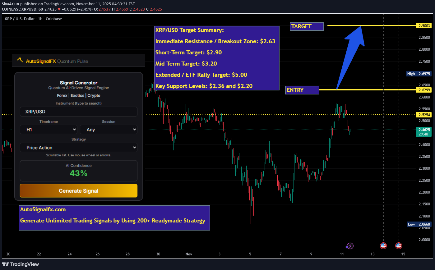 خریدXRP،تکنیکال،SivaArjun