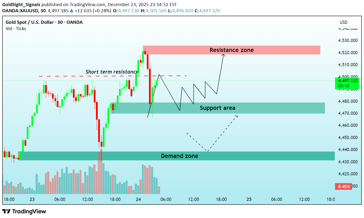 Satın alPAXG،Teknik،GoldSight_Signals