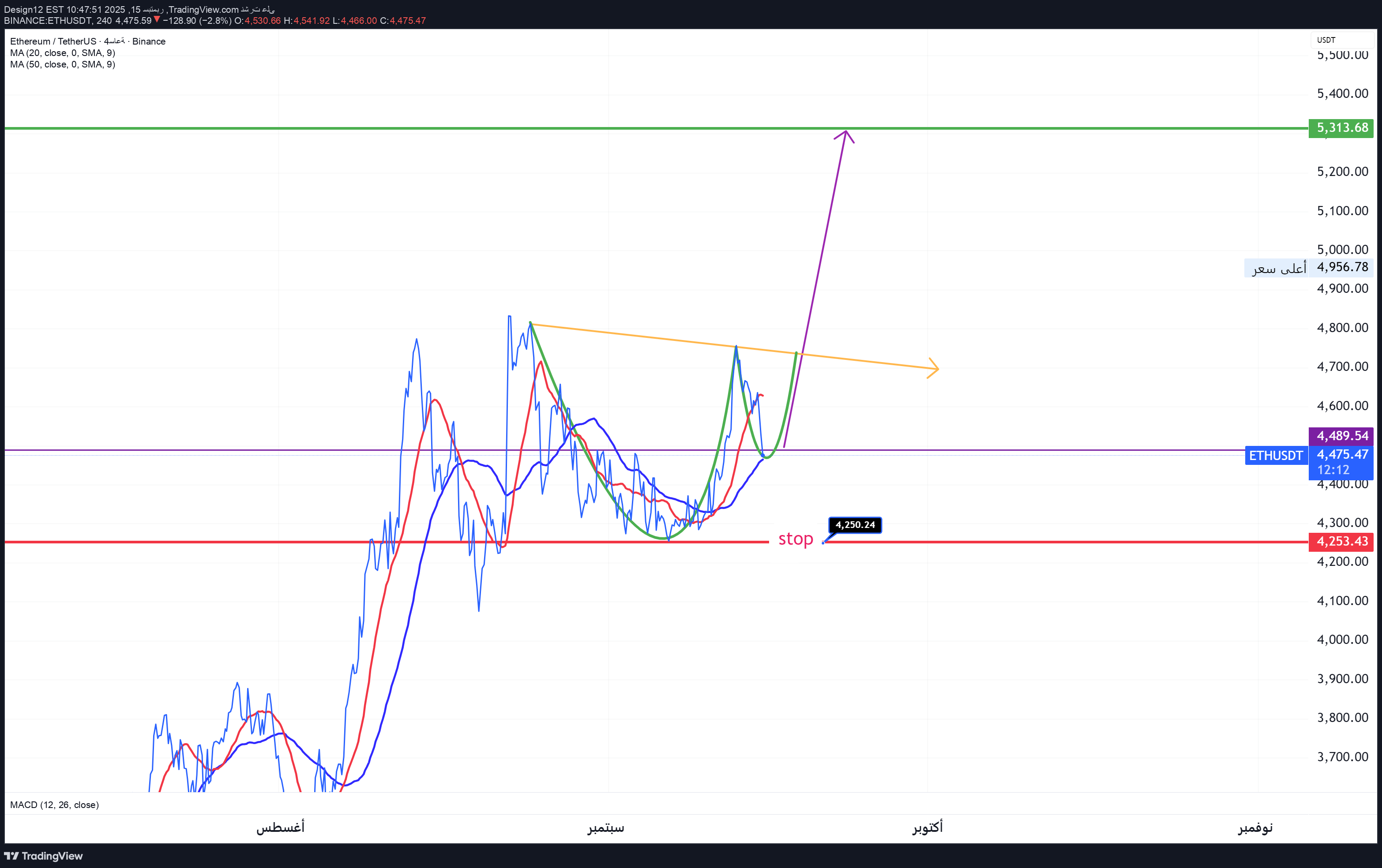 ETH،Technical،Design12