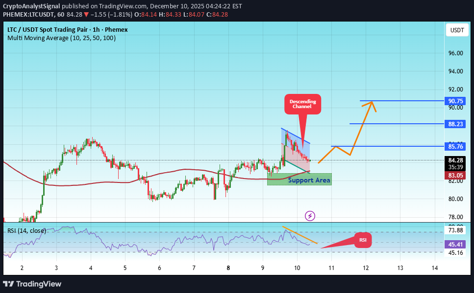 Buy،Technical،CryptoAnalystSignal