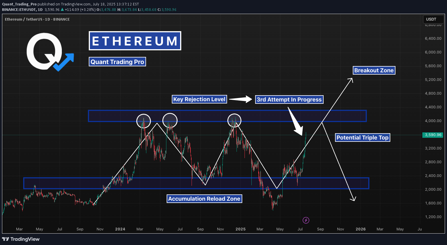 ETH،التحليل الفني،Quant_Trading_Pro