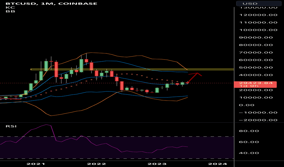 BuyBTC،Technical،cryptotheist
