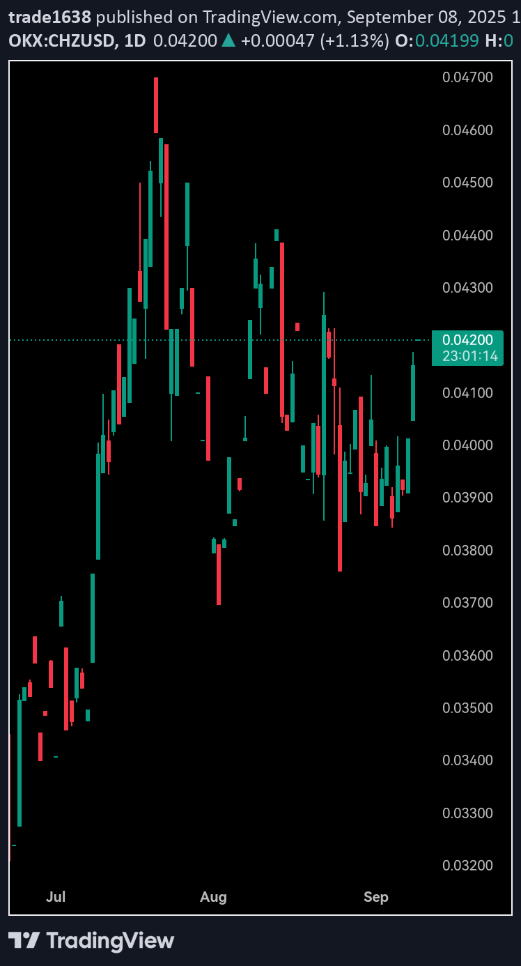 ،التحليل الفني،trade1638