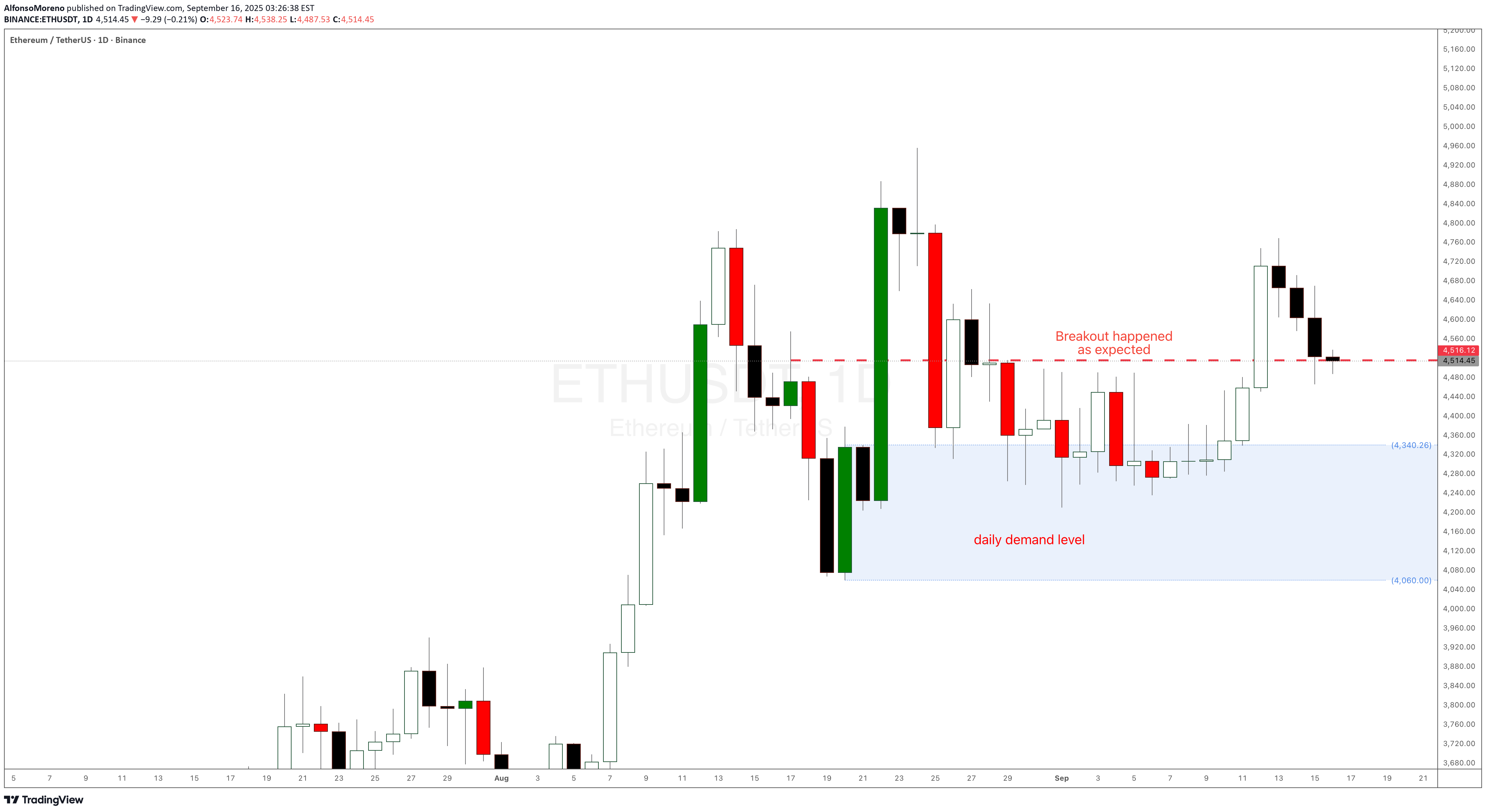 Satın alETH،Teknik،AlfonsoMoreno