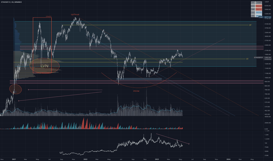 ETH،التحليل الفني،BlackSquareFinance