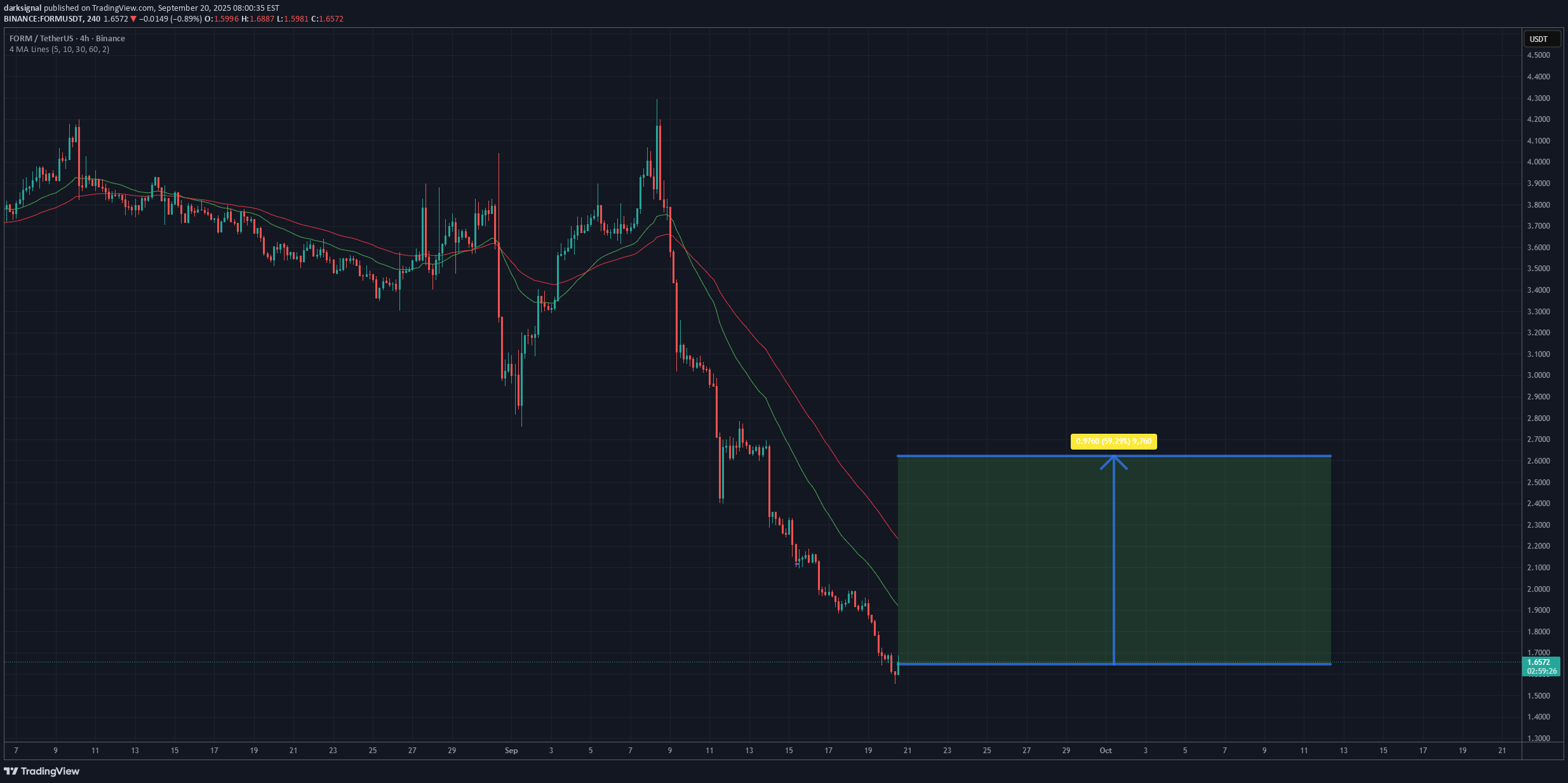 خریدFORM،تکنیکال،darksignal