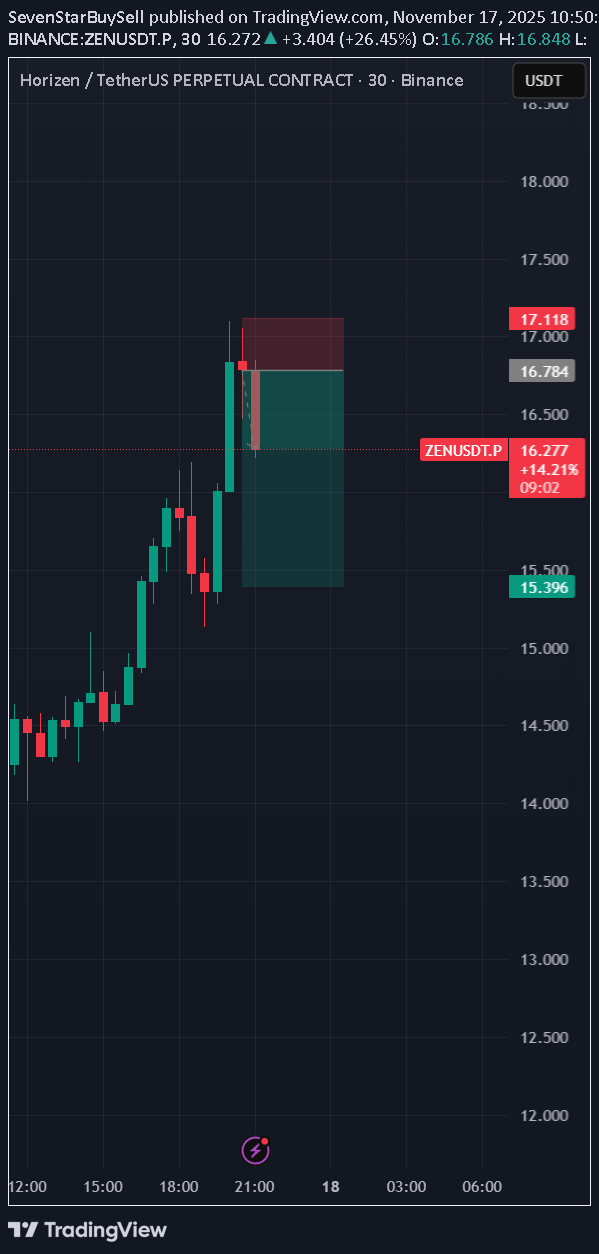 فروش،تکنیکال،SevenStarBuySell