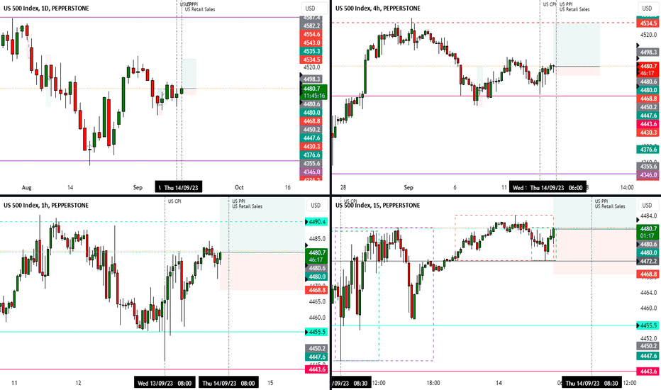خریدS&P500،تکنیکال،RA-AH