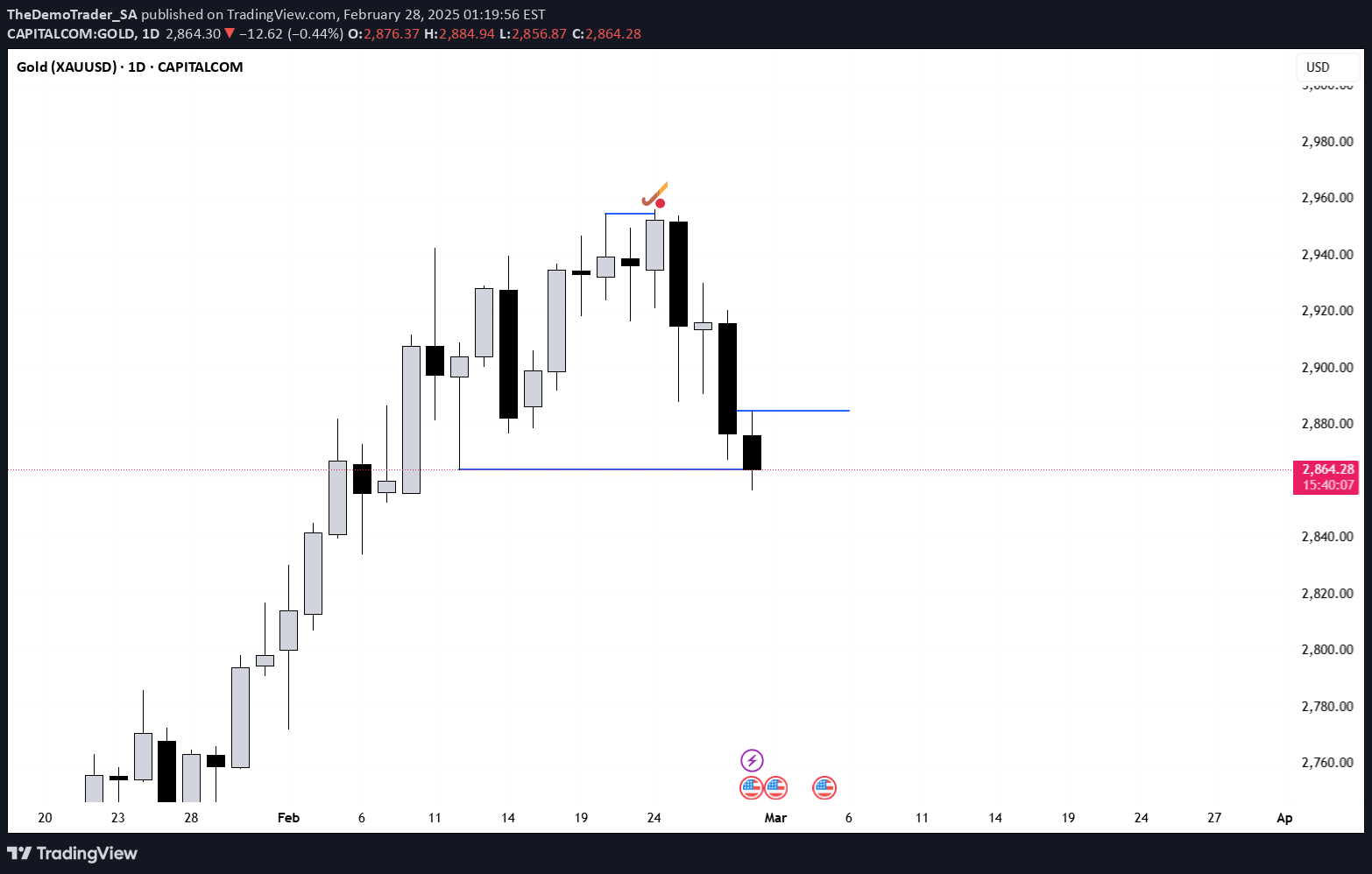 PAXG،تکنیکال،TheDemoTrader_SA