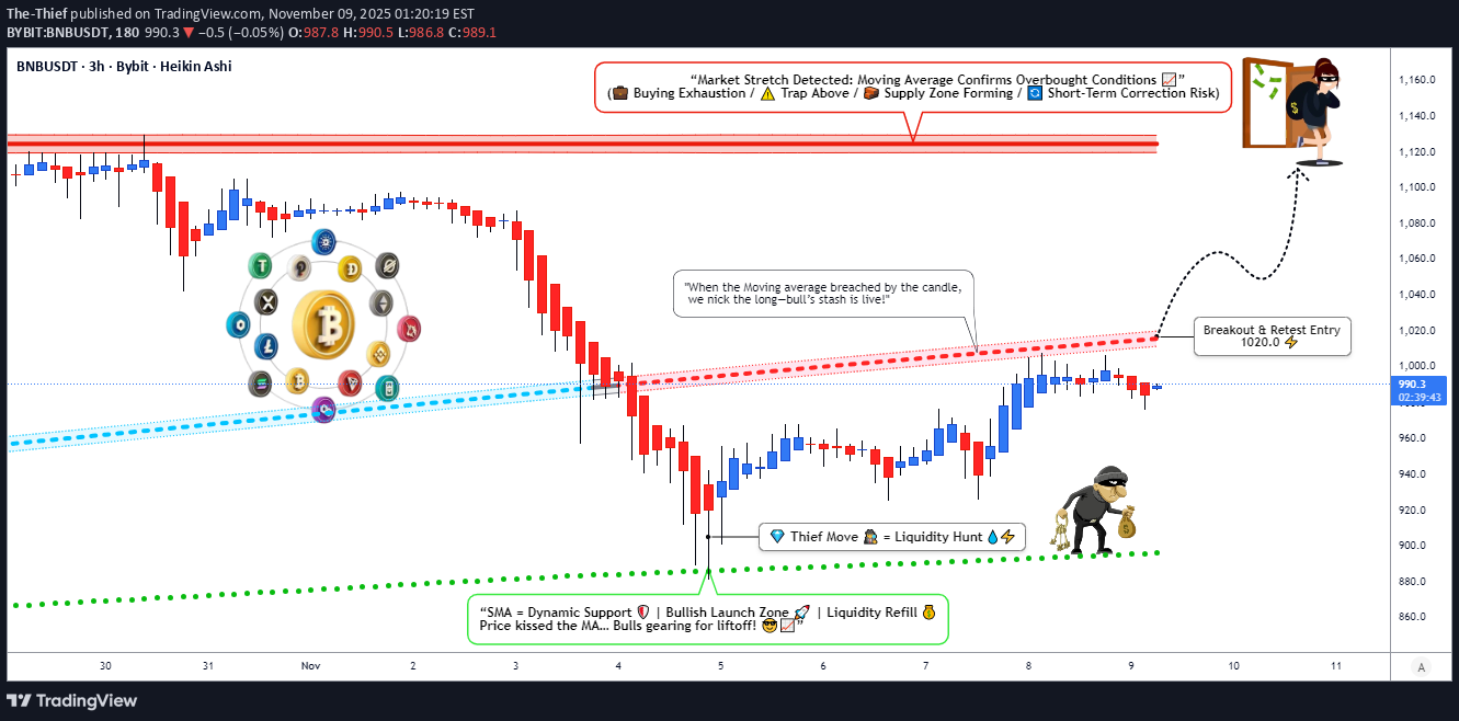 شراءBNB،التحليل الفني،The-Thief