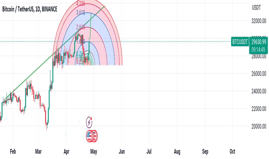 خریدBTC،تکنیکال،par400e